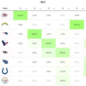 Meet your Posher, Nicholas